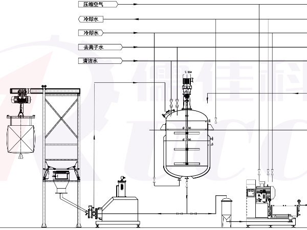 湿法研磨超细粉体生产线流程工艺