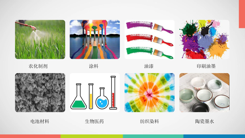 一体化投料分散单元应用领域