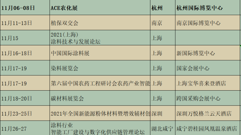 2021下半年展会